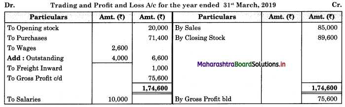 Maharashtra-Board-11th-BK-Textbook-Solutions-Chapter-9-Final-Accounts-of-a-Proprietary-Concern-Practical-Problems-Q5.1