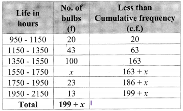 Maharashtra-Board-11th-Commerce-Maths-Solutions-Chapter-1-Partition-Values-Ex-1.1-Q10.1