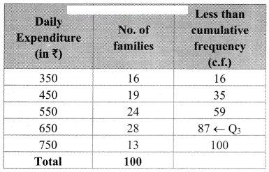 Maharashtra-Board-11th-Commerce-Maths-Solutions-Chapter-1-Partition-Values-Ex-1.1-Q4.1
