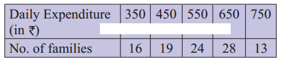 Maharashtra-Board-11th-Commerce-Maths-Solutions-Chapter-1-Partition-Values-Ex-1.1-Q4