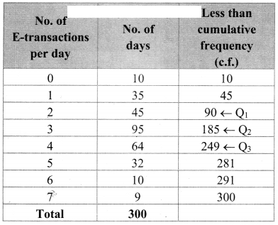 Maharashtra-Board-11th-Commerce-Maths-Solutions-Chapter-1-Partition-Values-Ex-1.1-Q5.1