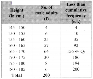Maharashtra-Board-11th-Commerce-Maths-Solutions-Chapter-1-Partition-Values-Ex-1.1-Q6.1