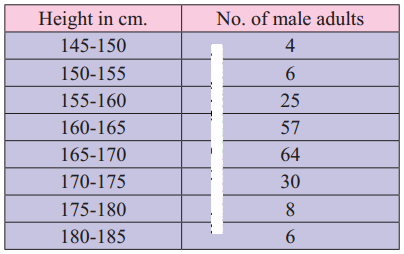 Maharashtra-Board-11th-Commerce-Maths-Solutions-Chapter-1-Partition-Values-Ex-1.1-Q6