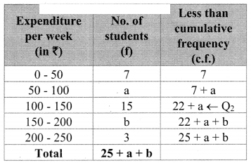 Maharashtra-Board-11th-Commerce-Maths-Solutions-Chapter-1-Partition-Values-Ex-1.1-Q7.1