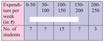 Maharashtra-Board-11th-Commerce-Maths-Solutions-Chapter-1-Partition-Values-Ex-1.1-Q7