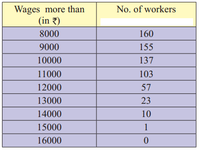 Maharashtra-Board-11th-Commerce-Maths-Solutions-Chapter-1-Partition-Values-Ex-1.1-Q8