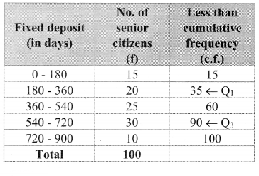 Maharashtra-Board-11th-Commerce-Maths-Solutions-Chapter-1-Partition-Values-Ex-1.1-Q9.1