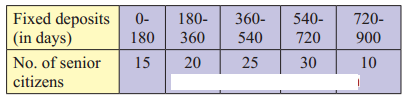 Maharashtra-Board-11th-Commerce-Maths-Solutions-Chapter-1-Partition-Values-Ex-1.1-Q9