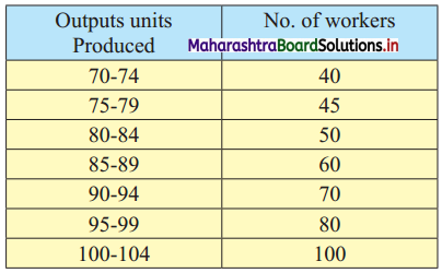Maharashtra-Board-11th-Commerce-Maths-Solutions-Chapter-1-Partition-Values-Ex-1.2-Q10