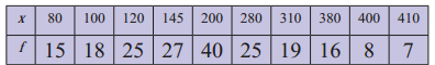 Maharashtra-Board-11th-Commerce-Maths-Solutions-Chapter-1-Partition-Values-Ex-1.2-Q3