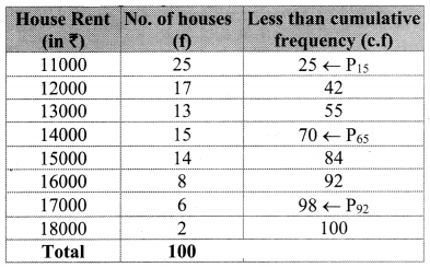 Maharashtra-Board-11th-Commerce-Maths-Solutions-Chapter-1-Partition-Values-Ex-1.2-Q4.1