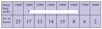 Maharashtra-Board-11th-Commerce-Maths-Solutions-Chapter-1-Partition-Values-Ex-1.2-Q4