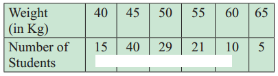 Maharashtra-Board-11th-Commerce-Maths-Solutions-Chapter-1-Partition-Values-Ex-1.2-Q5
