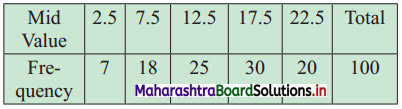 Maharashtra-Board-11th-Commerce-Maths-Solutions-Chapter-1-Partition-Values-Ex-1.2-Q6