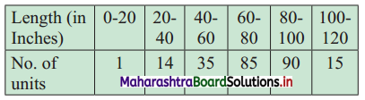 Maharashtra-Board-11th-Commerce-Maths-Solutions-Chapter-1-Partition-Values-Ex-1.2-Q7