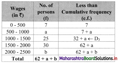 Maharashtra-Board-11th-Commerce-Maths-Solutions-Chapter-1-Partition-Values-Ex-1.2-Q8.1