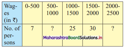 Maharashtra-Board-11th-Commerce-Maths-Solutions-Chapter-1-Partition-Values-Ex-1.2-Q8