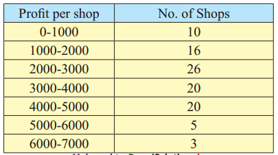 Maharashtra-Board-11th-Commerce-Maths-Solutions-Chapter-1-Partition-Values-Ex-1.2-Q9