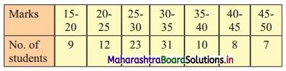 Maharashtra-Board-11th-Commerce-Maths-Solutions-Chapter-1-Partition-Values-Ex-1.3-Q1