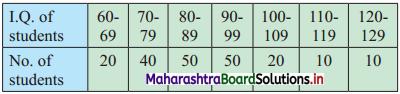 Maharashtra-Board-11th-Commerce-Maths-Solutions-Chapter-1-Partition-Values-Ex-1.3-Q10