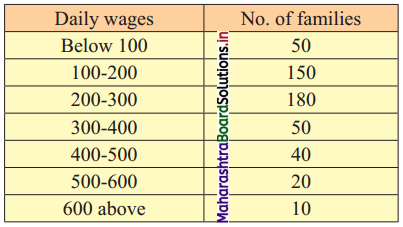 Maharashtra-Board-11th-Commerce-Maths-Solutions-Chapter-1-Partition-Values-Ex-1.3-Q2