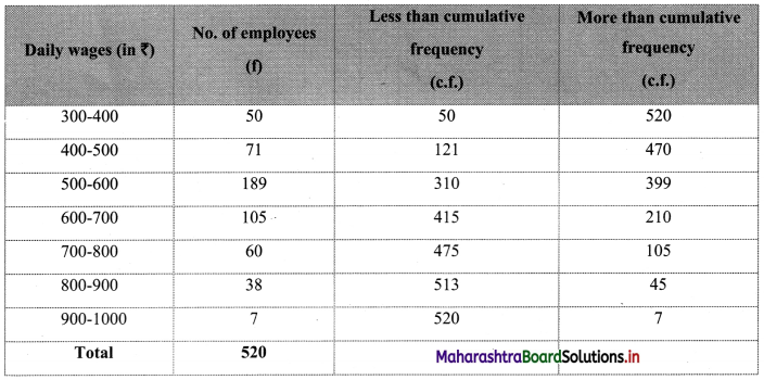 Maharashtra-Board-11th-Commerce-Maths-Solutions-Chapter-1-Partition-Values-Ex-1.3-Q3.1