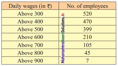 Maharashtra-Board-11th-Commerce-Maths-Solutions-Chapter-1-Partition-Values-Ex-1.3-Q3