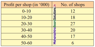 Maharashtra-Board-11th-Commerce-Maths-Solutions-Chapter-1-Partition-Values-Ex-1.3-Q4