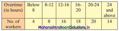 Maharashtra-Board-11th-Commerce-Maths-Solutions-Chapter-1-Partition-Values-Ex-1.3-Q5