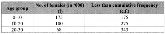 Maharashtra-Board-11th-Commerce-Maths-Solutions-Chapter-1-Partition-Values-Ex-1.3-Q8.1