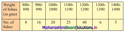 Maharashtra-Board-11th-Commerce-Maths-Solutions-Chapter-1-Partition-Values-Ex-1.3-Q9
