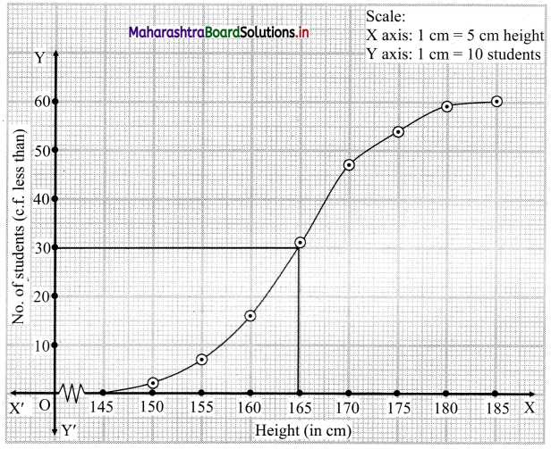 Maharashtra-Board-11th-Commerce-Maths-Solutions-Chapter-1-Partition-Values-Miscellaneous-Exercise-1-Q10.2