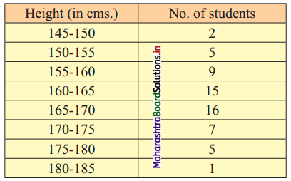 Maharashtra-Board-11th-Commerce-Maths-Solutions-Chapter-1-Partition-Values-Miscellaneous-Exercise-1-Q10
