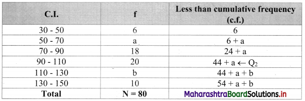 Maharashtra-Board-11th-Commerce-Maths-Solutions-Chapter-1-Partition-Values-Miscellaneous-Exercise-1-Q13.1