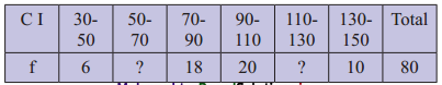 Maharashtra-Board-11th-Commerce-Maths-Solutions-Chapter-1-Partition-Values-Miscellaneous-Exercise-1-Q13