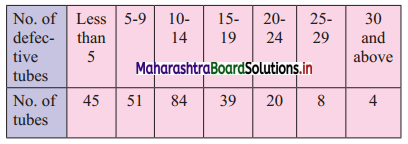 Maharashtra-Board-11th-Commerce-Maths-Solutions-Chapter-1-Partition-Values-Miscellaneous-Exercise-1-Q14