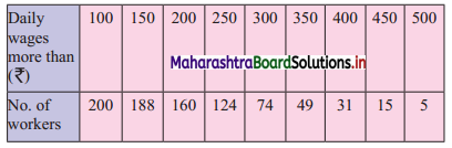 Maharashtra-Board-11th-Commerce-Maths-Solutions-Chapter-1-Partition-Values-Miscellaneous-Exercise-1-Q16