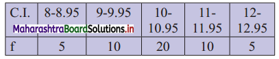 Maharashtra-Board-11th-Commerce-Maths-Solutions-Chapter-1-Partition-Values-Miscellaneous-Exercise-1-Q18