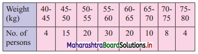 Maharashtra-Board-11th-Commerce-Maths-Solutions-Chapter-1-Partition-Values-Miscellaneous-Exercise-1-Q19