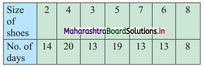 Maharashtra-Board-11th-Commerce-Maths-Solutions-Chapter-1-Partition-Values-Miscellaneous-Exercise-1-Q2