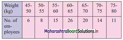 Maharashtra-Board-11th-Commerce-Maths-Solutions-Chapter-1-Partition-Values-Miscellaneous-Exercise-1-Q20
