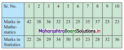 Maharashtra-Board-11th-Commerce-Maths-Solutions-Chapter-1-Partition-Values-Miscellaneous-Exercise-1-Q3