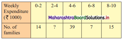 Maharashtra-Board-11th-Commerce-Maths-Solutions-Chapter-1-Partition-Values-Miscellaneous-Exercise-1-Q4