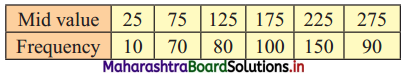 Maharashtra-Board-11th-Commerce-Maths-Solutions-Chapter-1-Partition-Values-Miscellaneous-Exercise-1-Q5