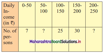 Maharashtra-Board-11th-Commerce-Maths-Solutions-Chapter-1-Partition-Values-Miscellaneous-Exercise-1-Q6