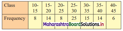 Maharashtra-Board-11th-Commerce-Maths-Solutions-Chapter-1-Partition-Values-Miscellaneous-Exercise-1-Q8
