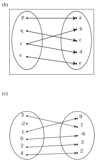 Maharashtra-Board-11th-Commerce-Maths-Solutions-Chapter-2-Functions-Ex-2.1-Q1.1