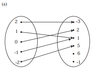 Maharashtra-Board-11th-Commerce-Maths-Solutions-Chapter-2-Functions-Ex-2.1-Q1