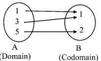 Maharashtra-Board-11th-Commerce-Maths-Solutions-Chapter-2-Functions-Miscellaneous-Exercise-2-Q1.1