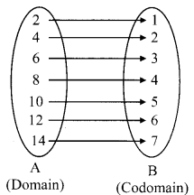 Maharashtra-Board-11th-Commerce-Maths-Solutions-Chapter-2-Functions-Miscellaneous-Exercise-2-Q1
